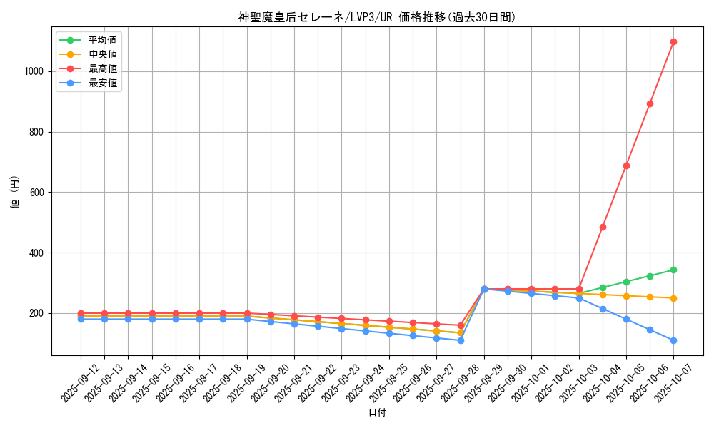 card_3455_series_7913_rarity_7_graph