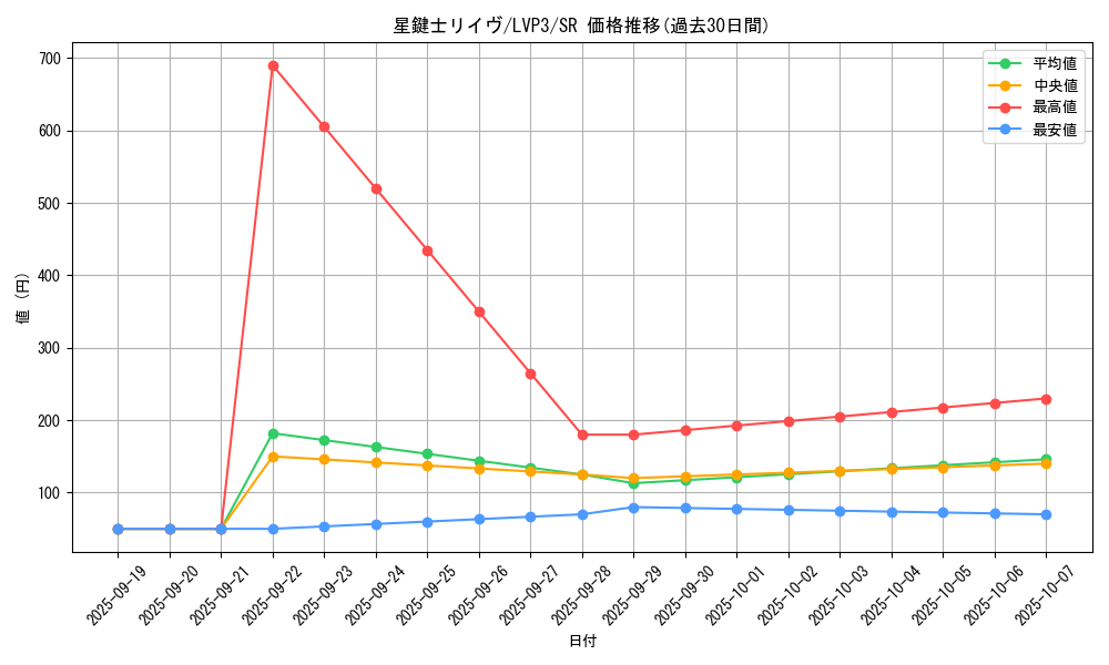 card_3456_series_7913_rarity_3_graph