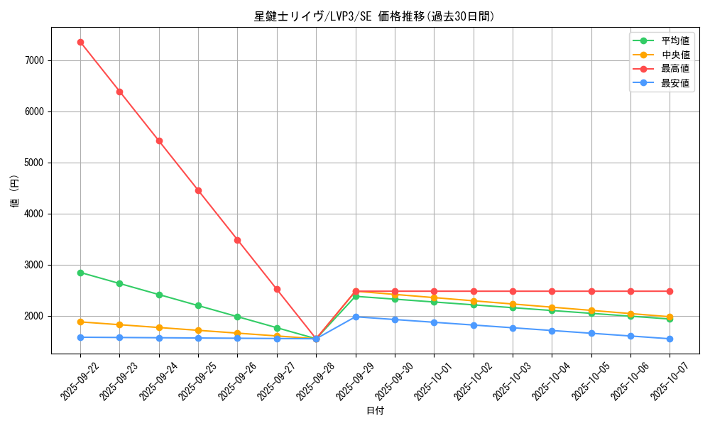 card_3456_series_7913_rarity_5_graph