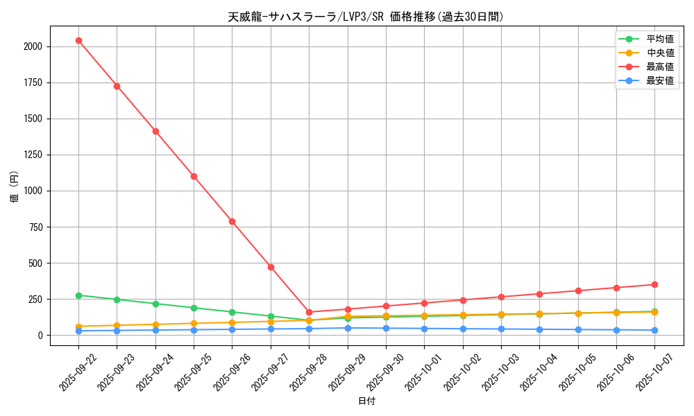 card_3458_series_7913_rarity_3_graph