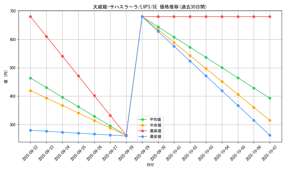 card_3458_series_7913_rarity_5_graph