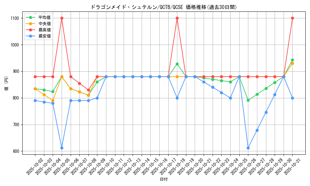 card_345_series_576_rarity_408_graph