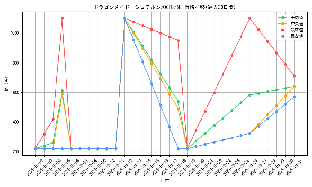 card_345_series_576_rarity_5_graph