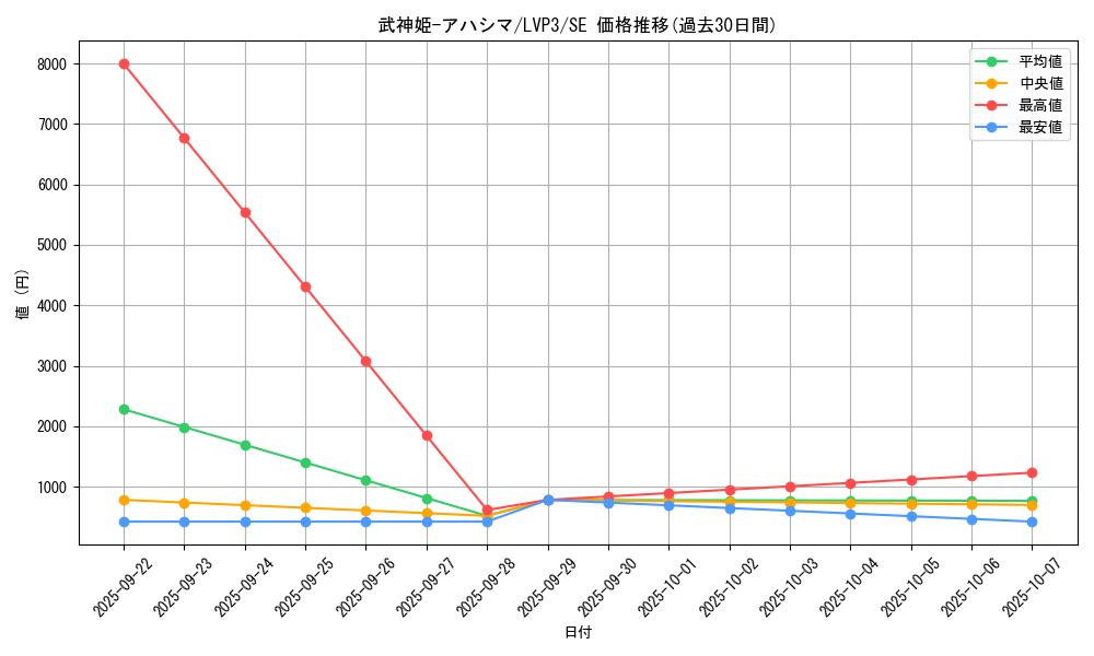 card_3460_series_7913_rarity_5_graph