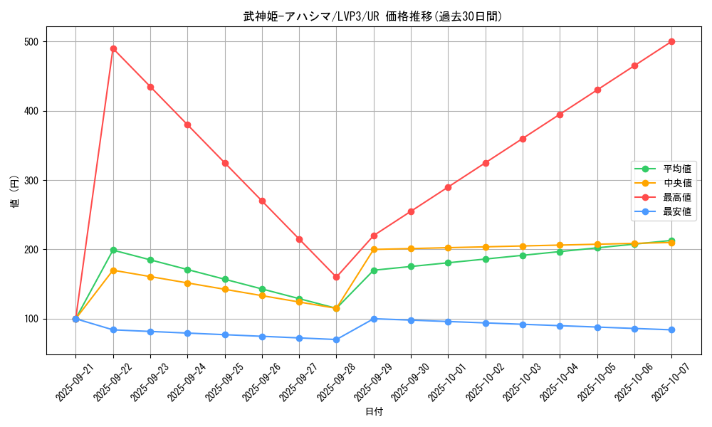 card_3460_series_7913_rarity_7_graph