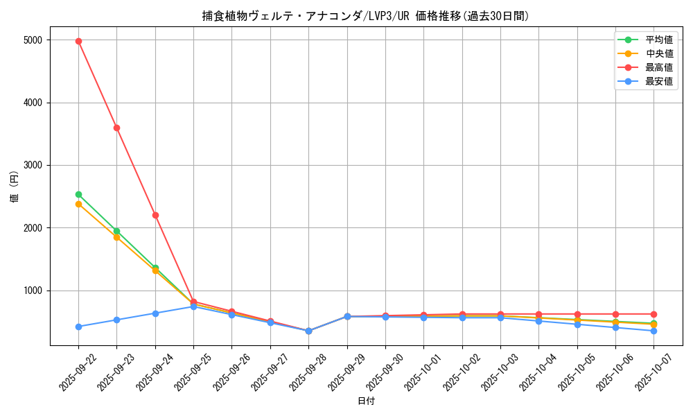 card_3461_series_7913_rarity_7_graph