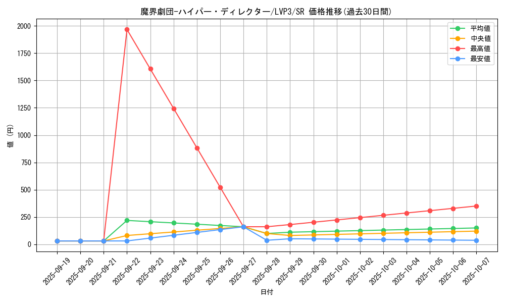 card_3462_series_7913_rarity_3_graph