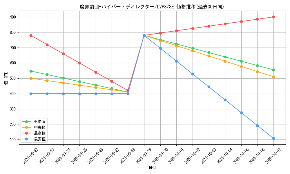 card_3462_series_7913_rarity_5_graph