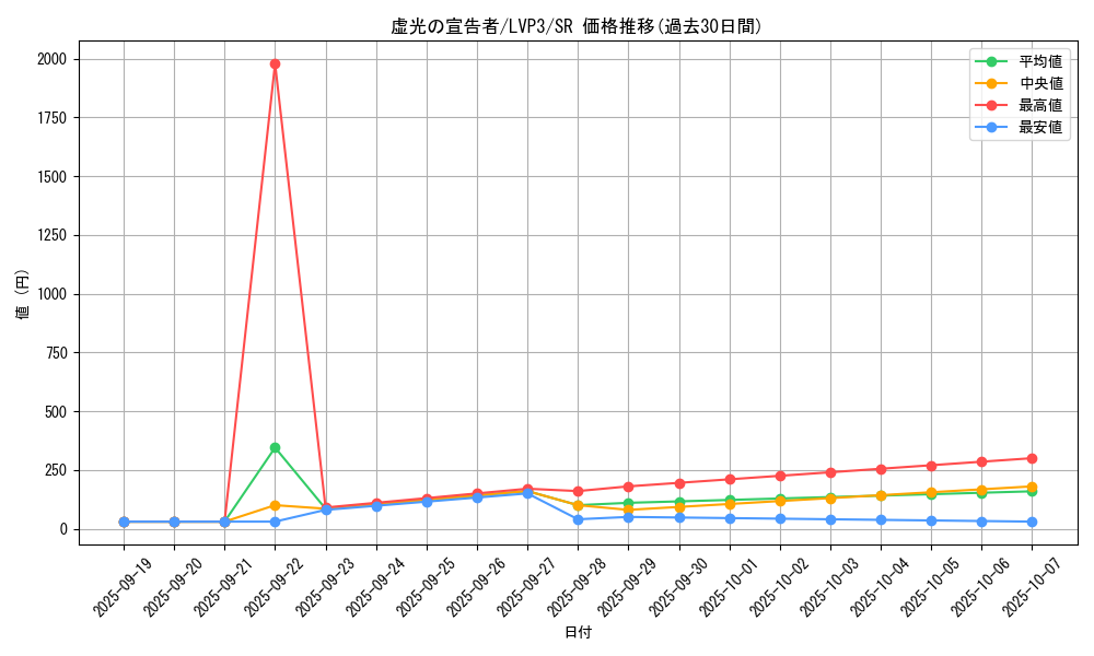 card_3463_series_7913_rarity_3_graph