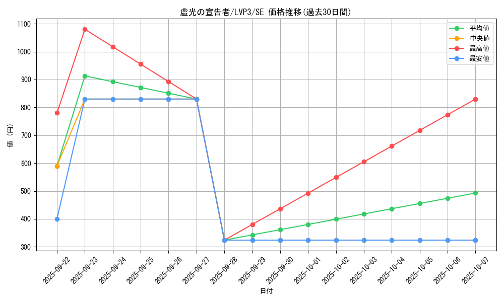 card_3463_series_7913_rarity_5_graph