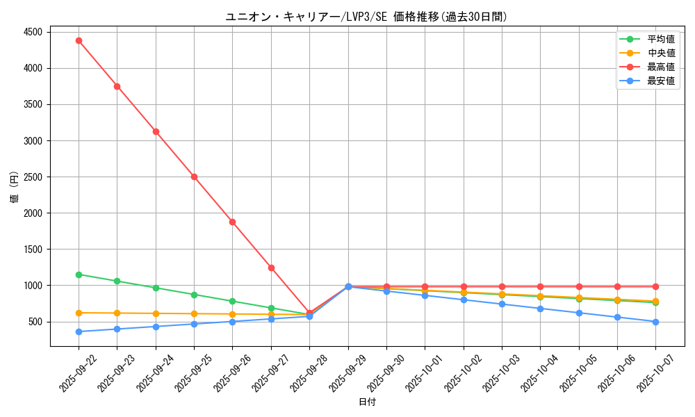 card_3464_series_7913_rarity_5_graph