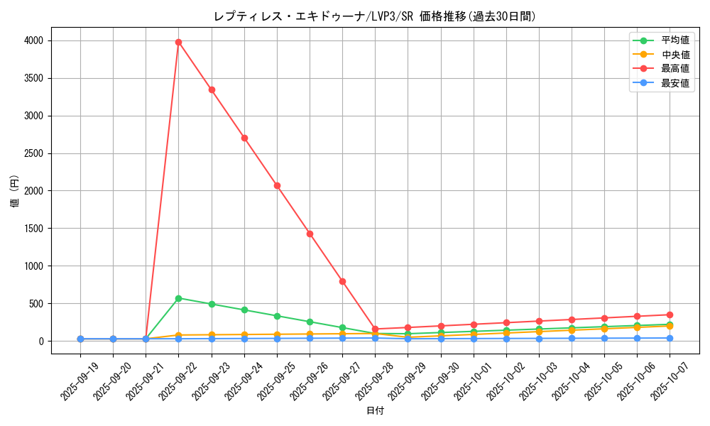 card_3467_series_7913_rarity_3_graph