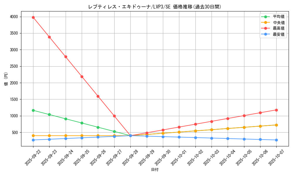 card_3467_series_7913_rarity_5_graph