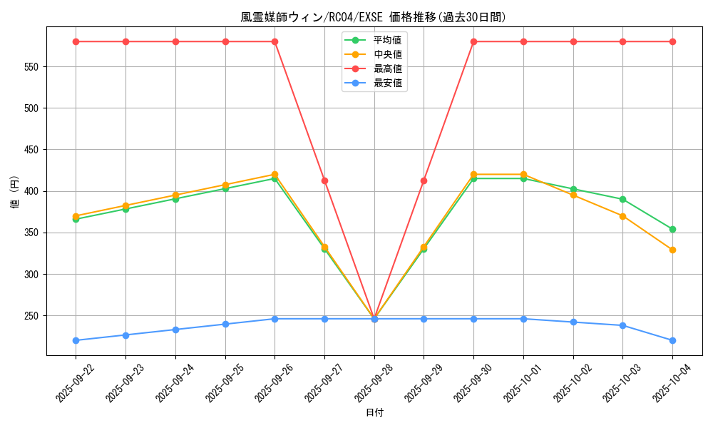 card_3468_series_5072_rarity_1021_graph