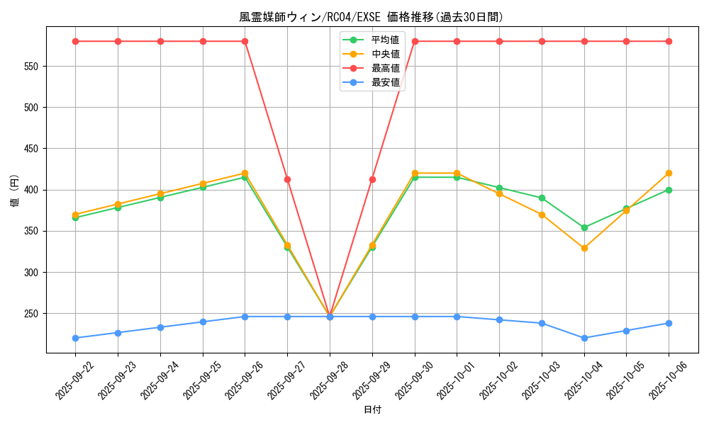 card_3468_series_5072_rarity_1021_graph