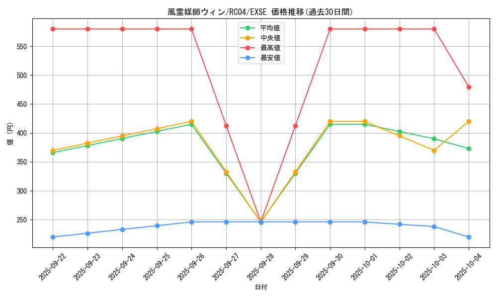 card_3468_series_5072_rarity_1021_graph
