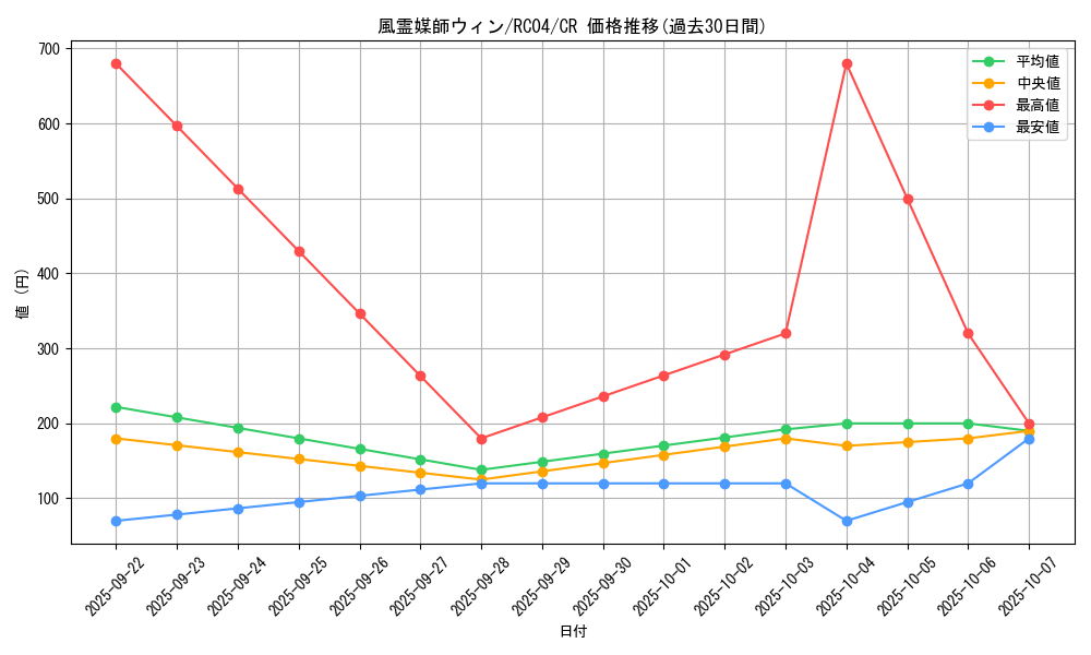 card_3468_series_5072_rarity_1299_graph