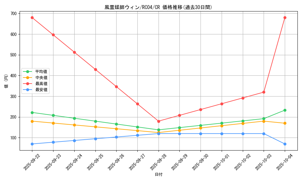 card_3468_series_5072_rarity_1299_graph