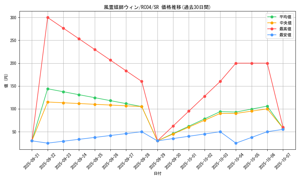 card_3468_series_5072_rarity_3_graph