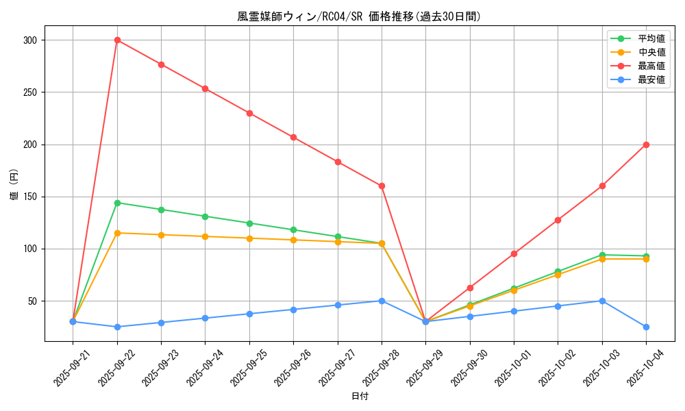 card_3468_series_5072_rarity_3_graph