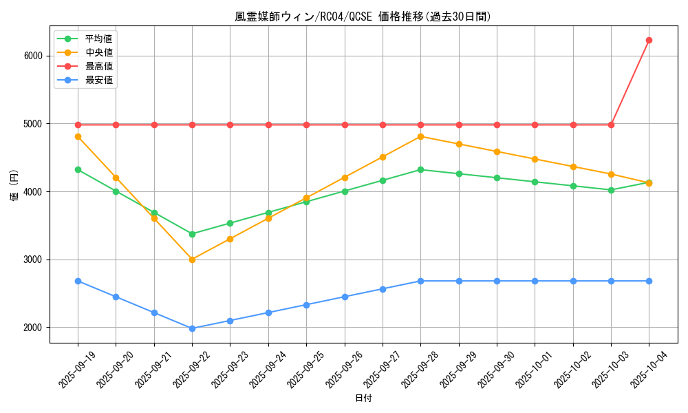 card_3468_series_5072_rarity_408_graph