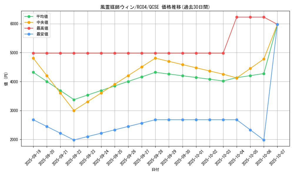 card_3468_series_5072_rarity_408_graph