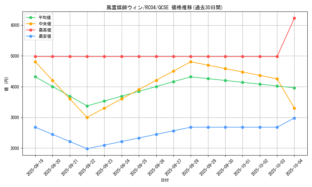 card_3468_series_5072_rarity_408_graph