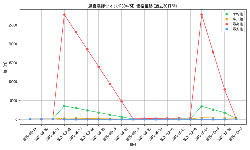 card_3468_series_5072_rarity_5_graph