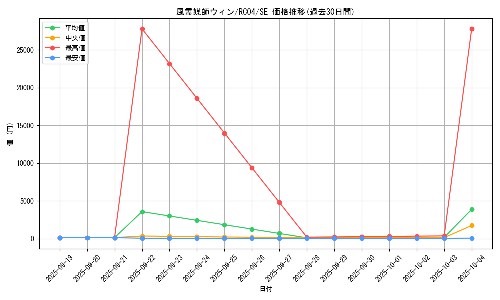 card_3468_series_5072_rarity_5_graph