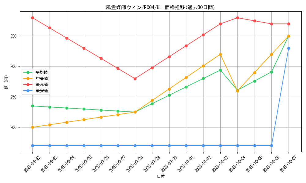 card_3468_series_5072_rarity_77_graph