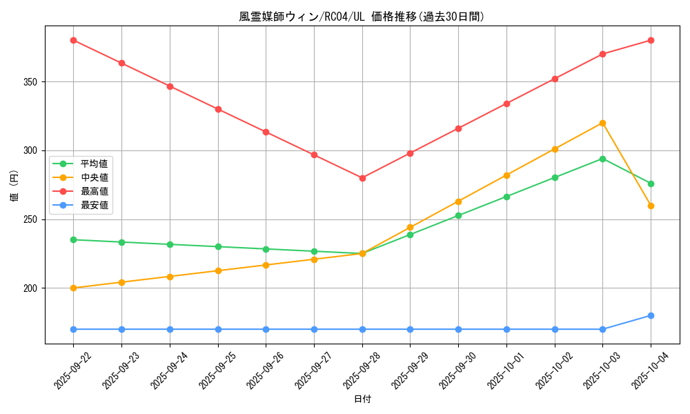 card_3468_series_5072_rarity_77_graph