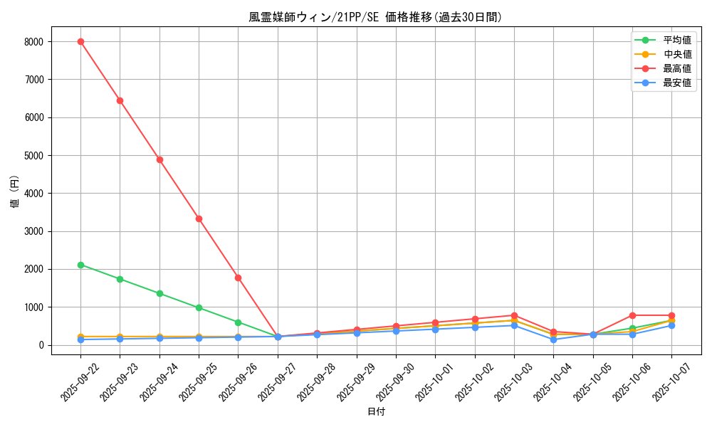 card_3468_series_6153_rarity_5_graph