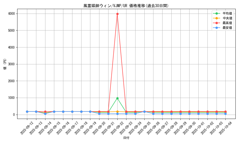 card_3468_series_7975_rarity_7_graph