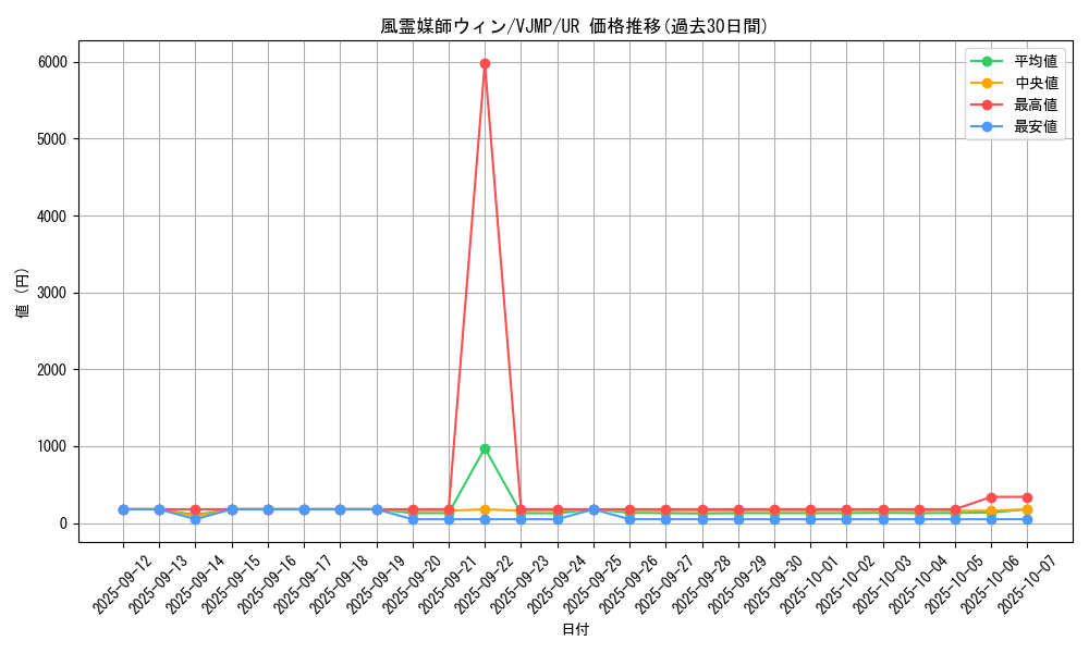 card_3468_series_7975_rarity_7_graph