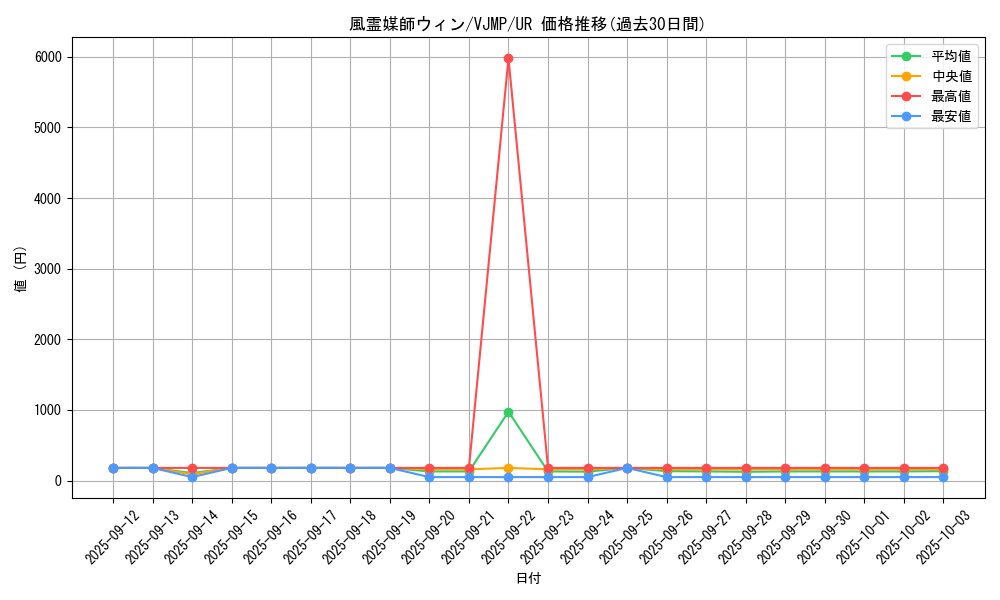 card_3468_series_7975_rarity_7_graph