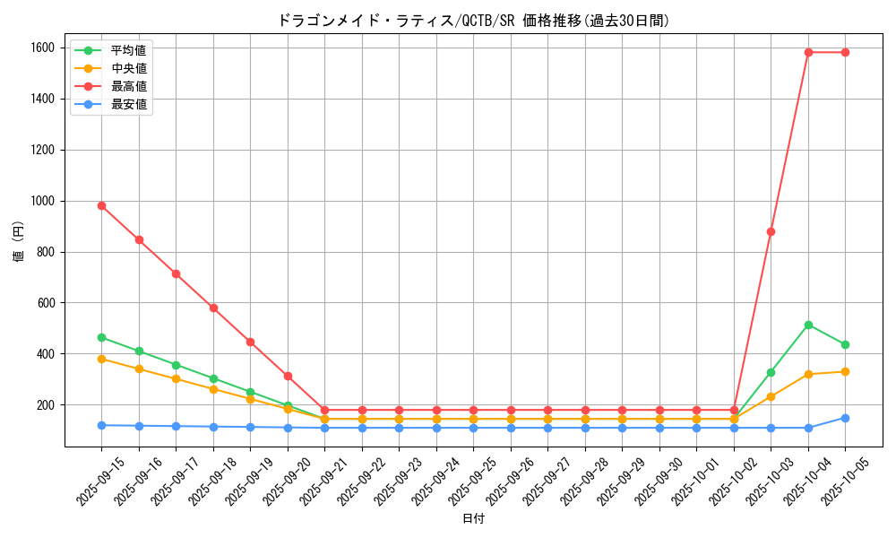 card_346_series_576_rarity_3_graph