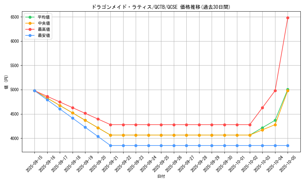 card_346_series_576_rarity_408_graph