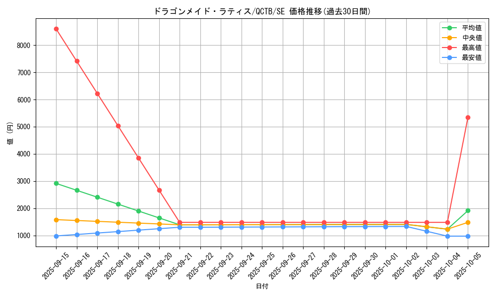 card_346_series_576_rarity_5_graph