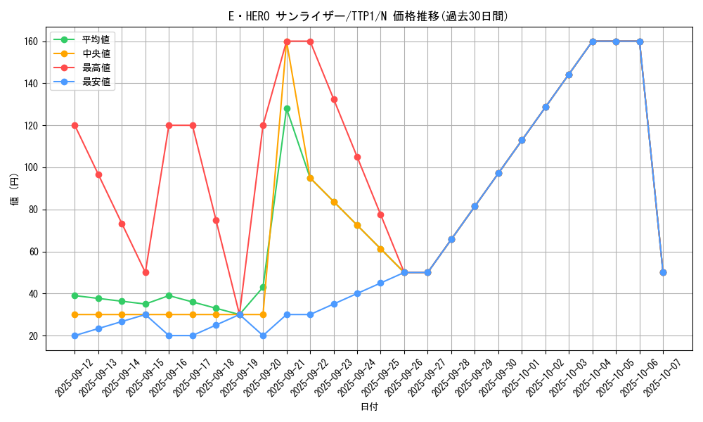 card_3470_series_184_rarity_1_graph