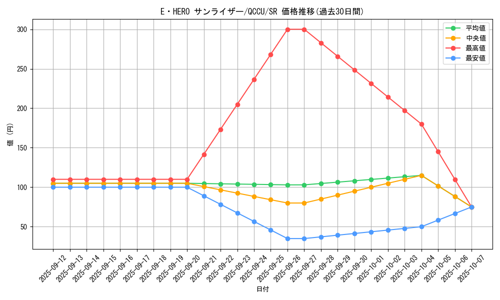 card_3470_series_2798_rarity_3_graph