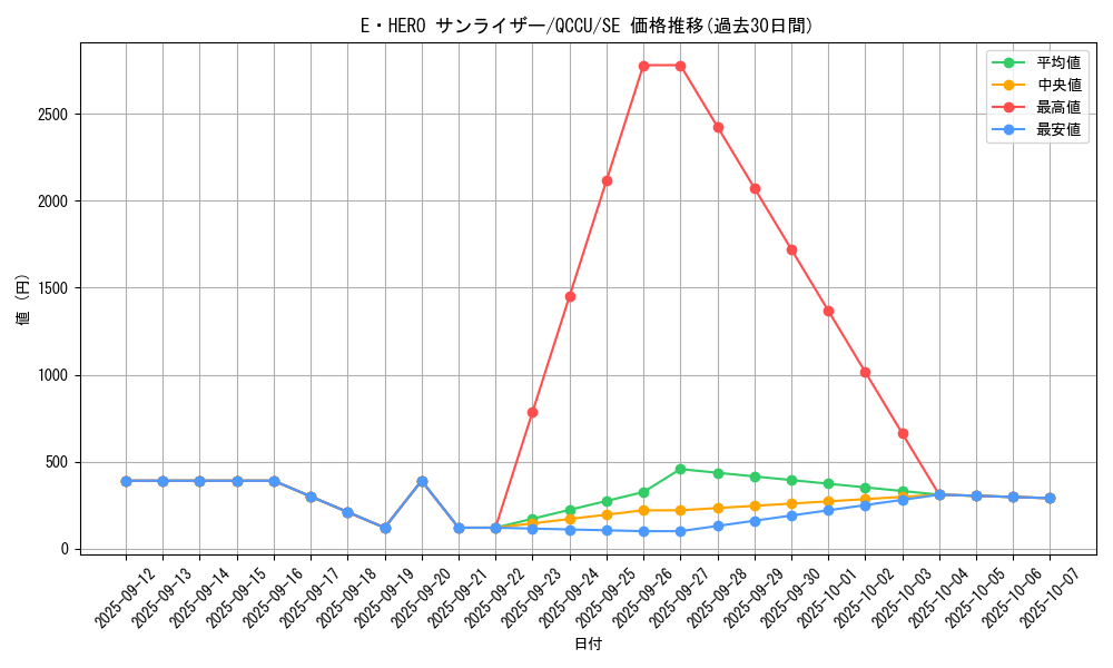 card_3470_series_2798_rarity_5_graph