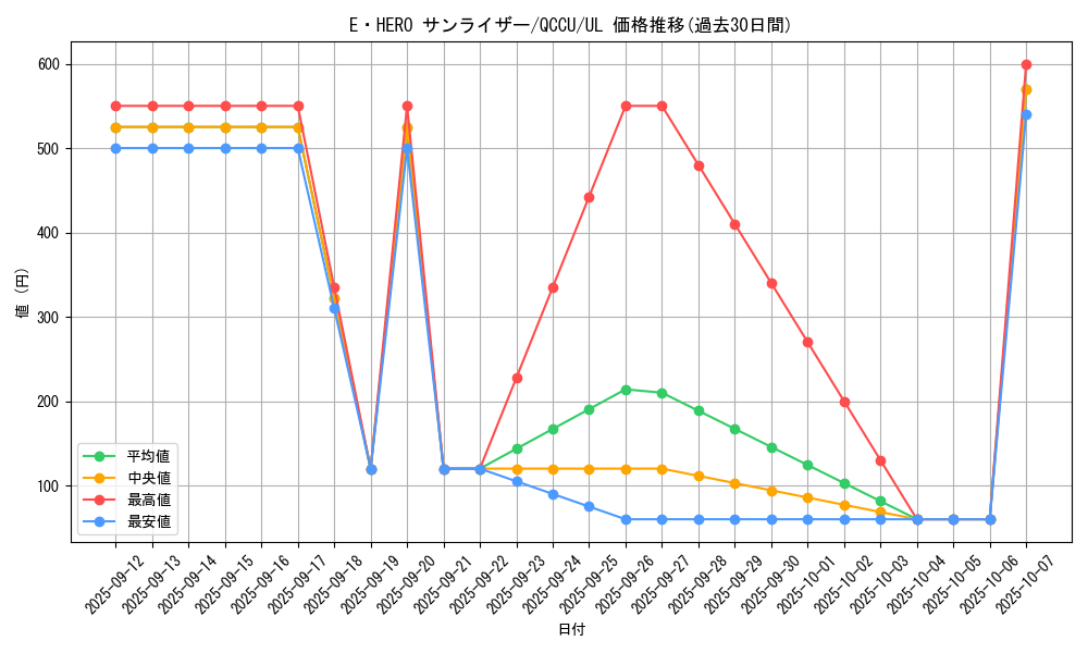 card_3470_series_2798_rarity_77_graph
