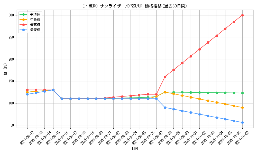 card_3470_series_7982_rarity_7_graph