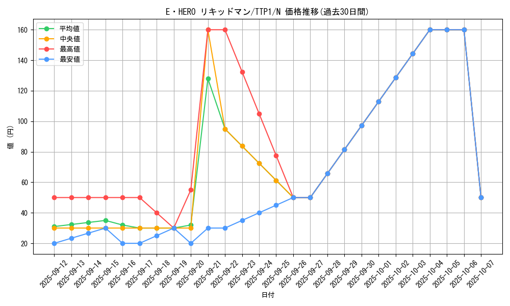 card_3471_series_184_rarity_1_graph