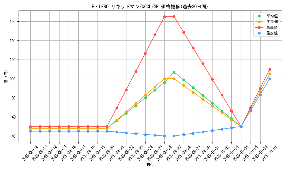 card_3471_series_2798_rarity_3_graph