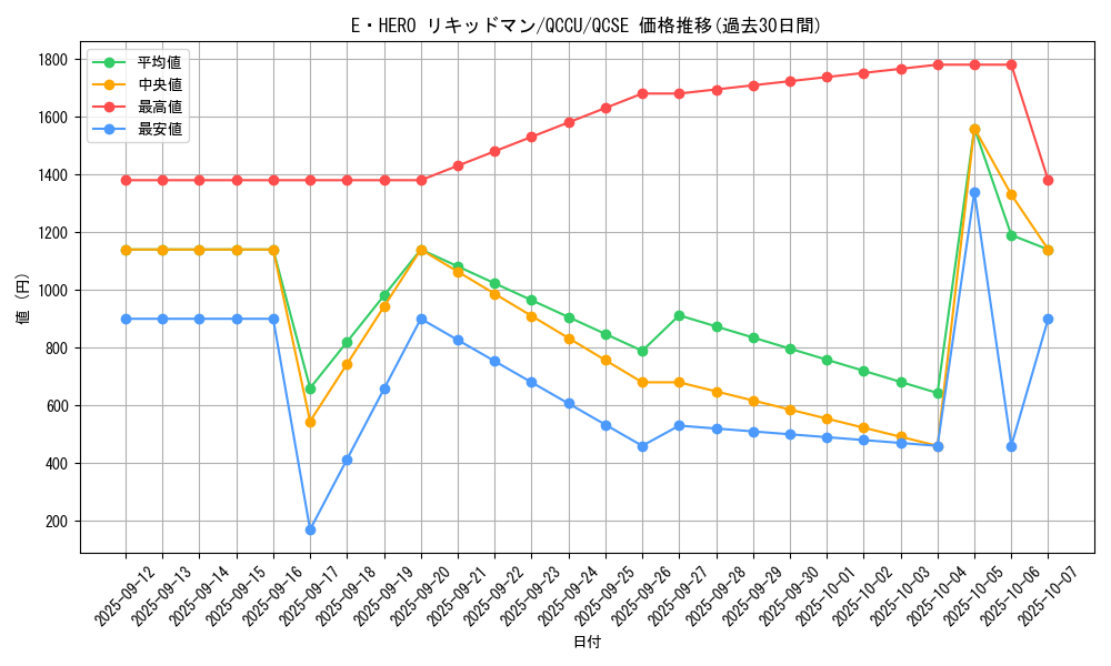 card_3471_series_2798_rarity_408_graph