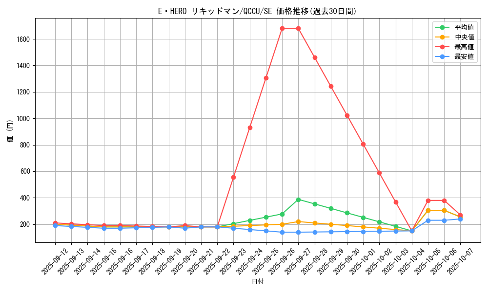 card_3471_series_2798_rarity_5_graph