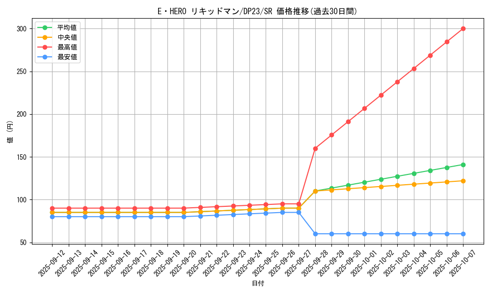 card_3471_series_7982_rarity_3_graph