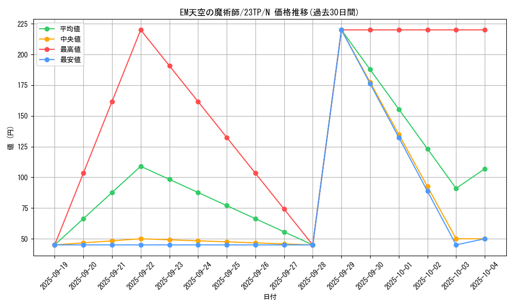 card_3472_series_5916_rarity_1_graph