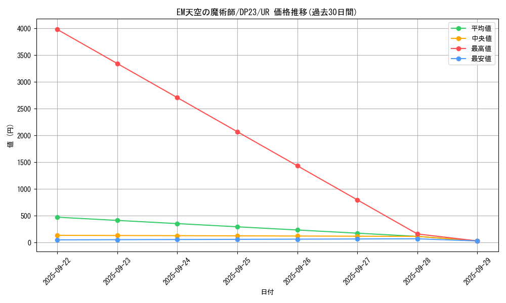 card_3472_series_7982_rarity_7_graph